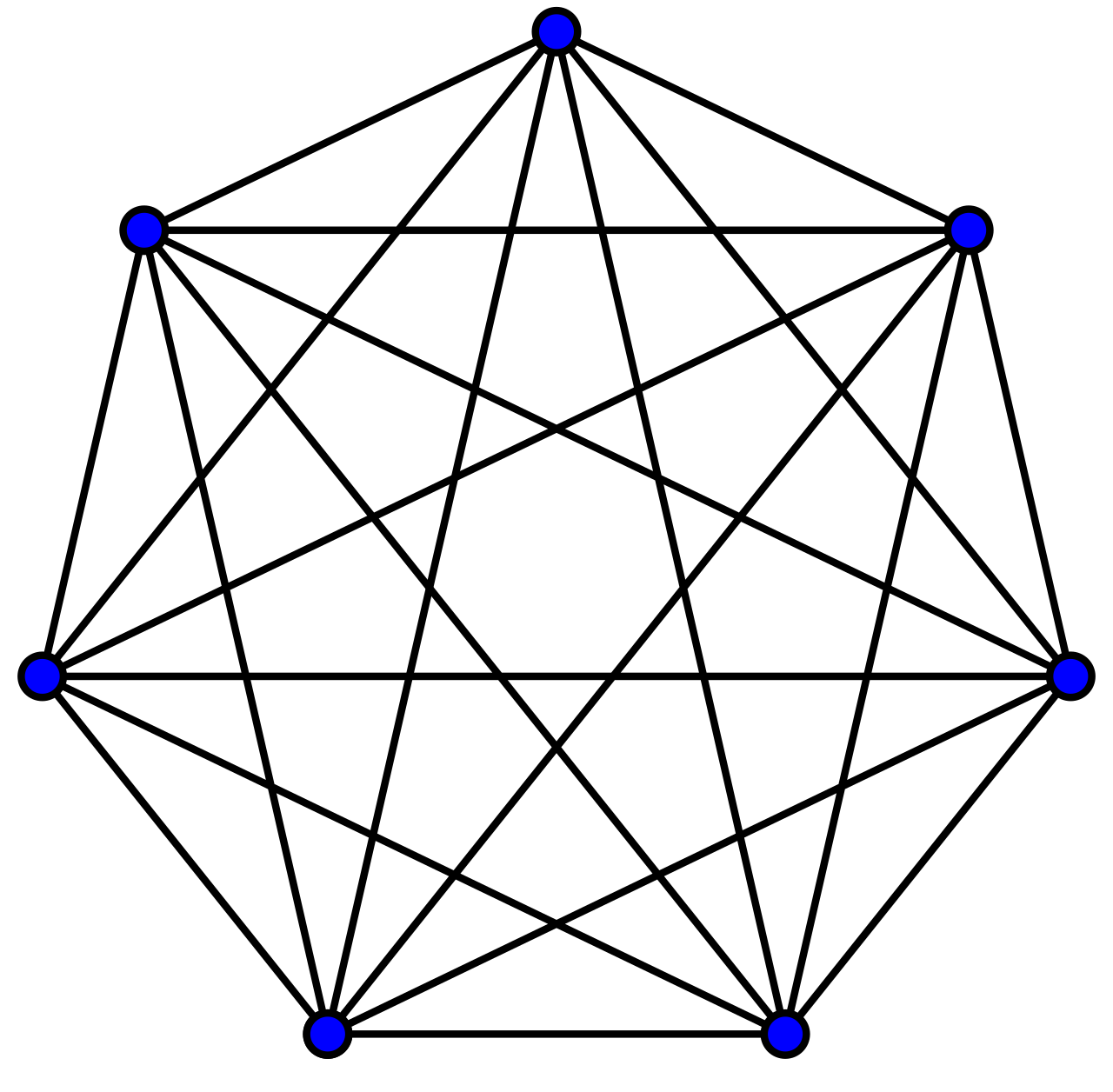 A complete graph with seven blue vertices and an edge between every pair