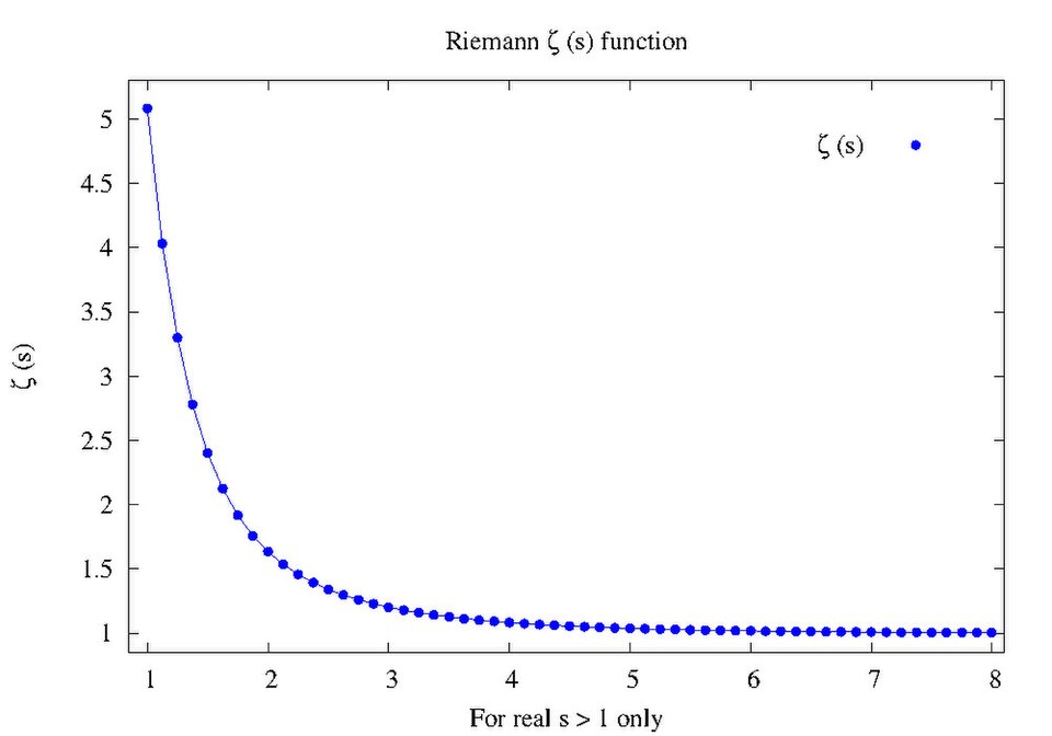 The Riemann zeta function plotted for real inputs greater than one