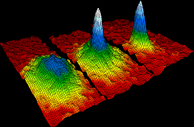 Three colored three-dimensional distributions show a narrow peak emerging as a rubidium gas forms a Bose–Einstein condensate.